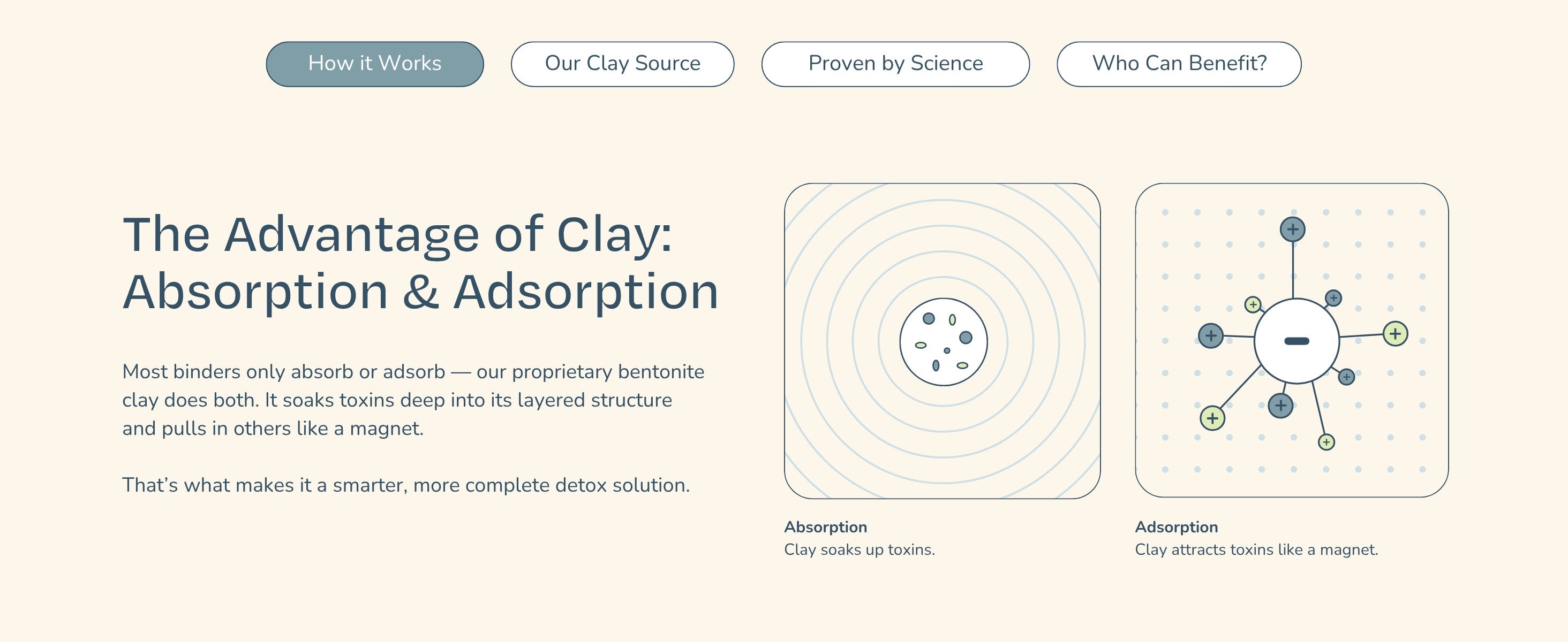 Inherent Daily Clay